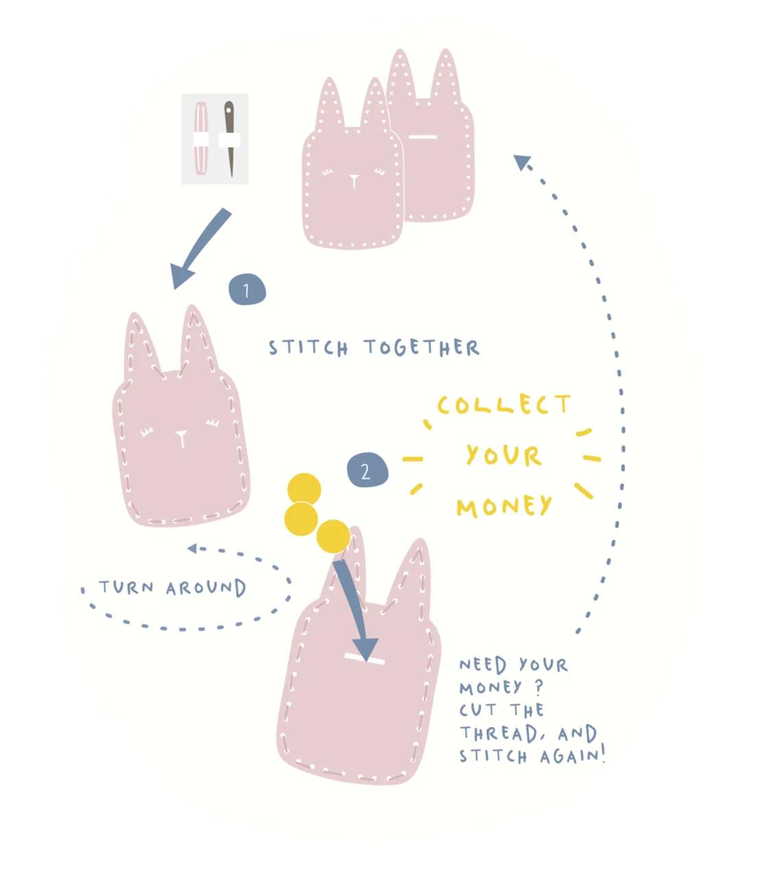 Fabelab Piggy Bank Craft - Bunny