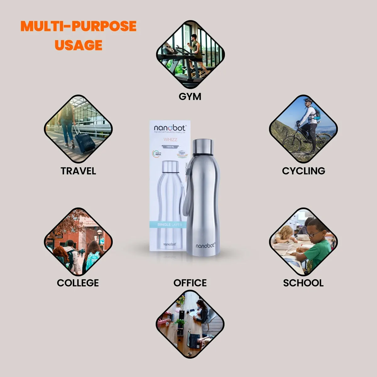 Nanobot Water Bottle - 1 Ltr | Whizz Colour Water Bottle/ 10.5 x 3 Inches/ Stainless Steel Water Container for Home